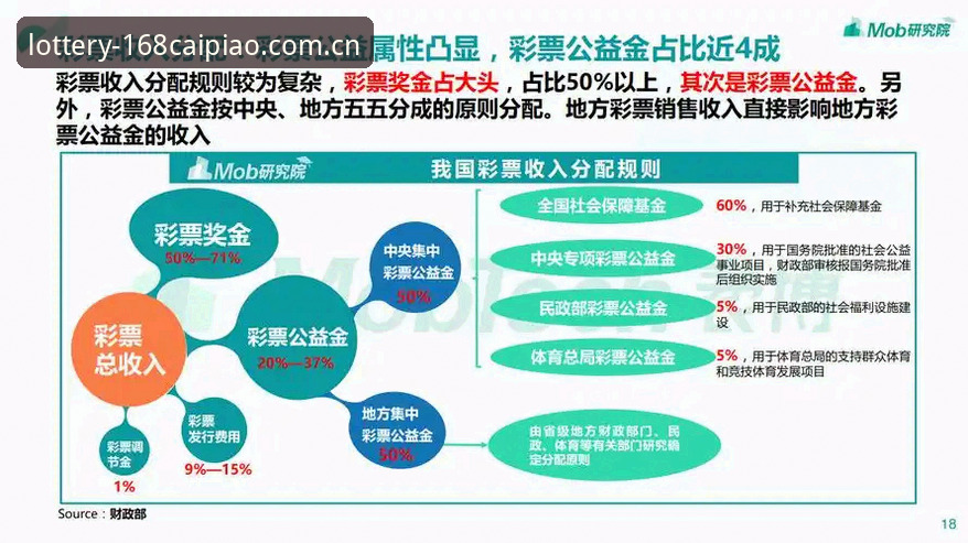 彩票手机彩票行业深度分析：168彩票官方版如何破解版本更新难题？